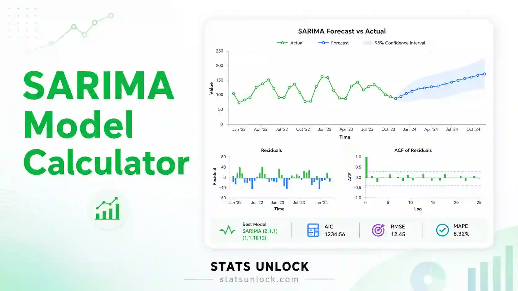 SARIMA model calculator