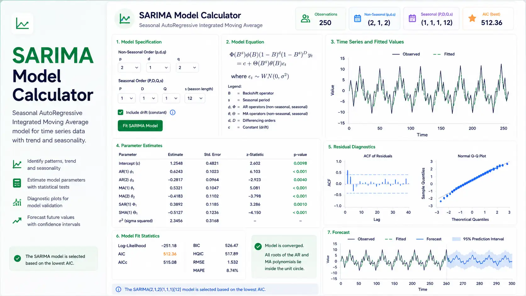 SARIMA model calculator