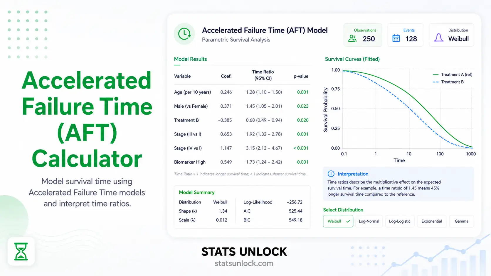 accelerated failure time calculator
