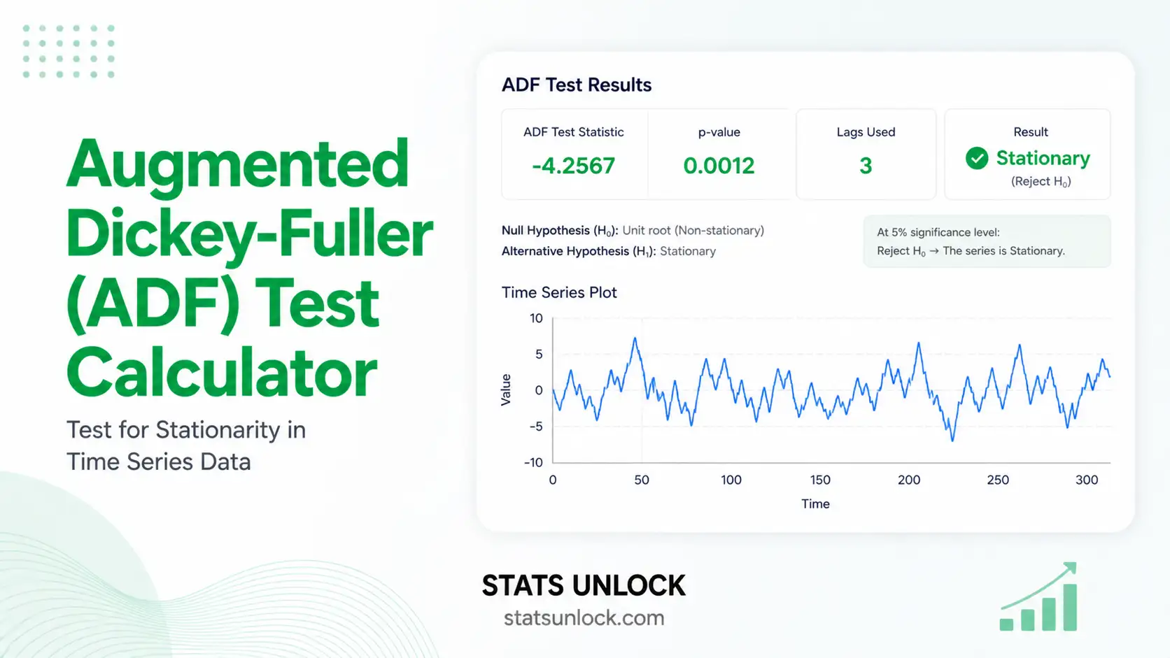 augmented dickey fuller test calculator
