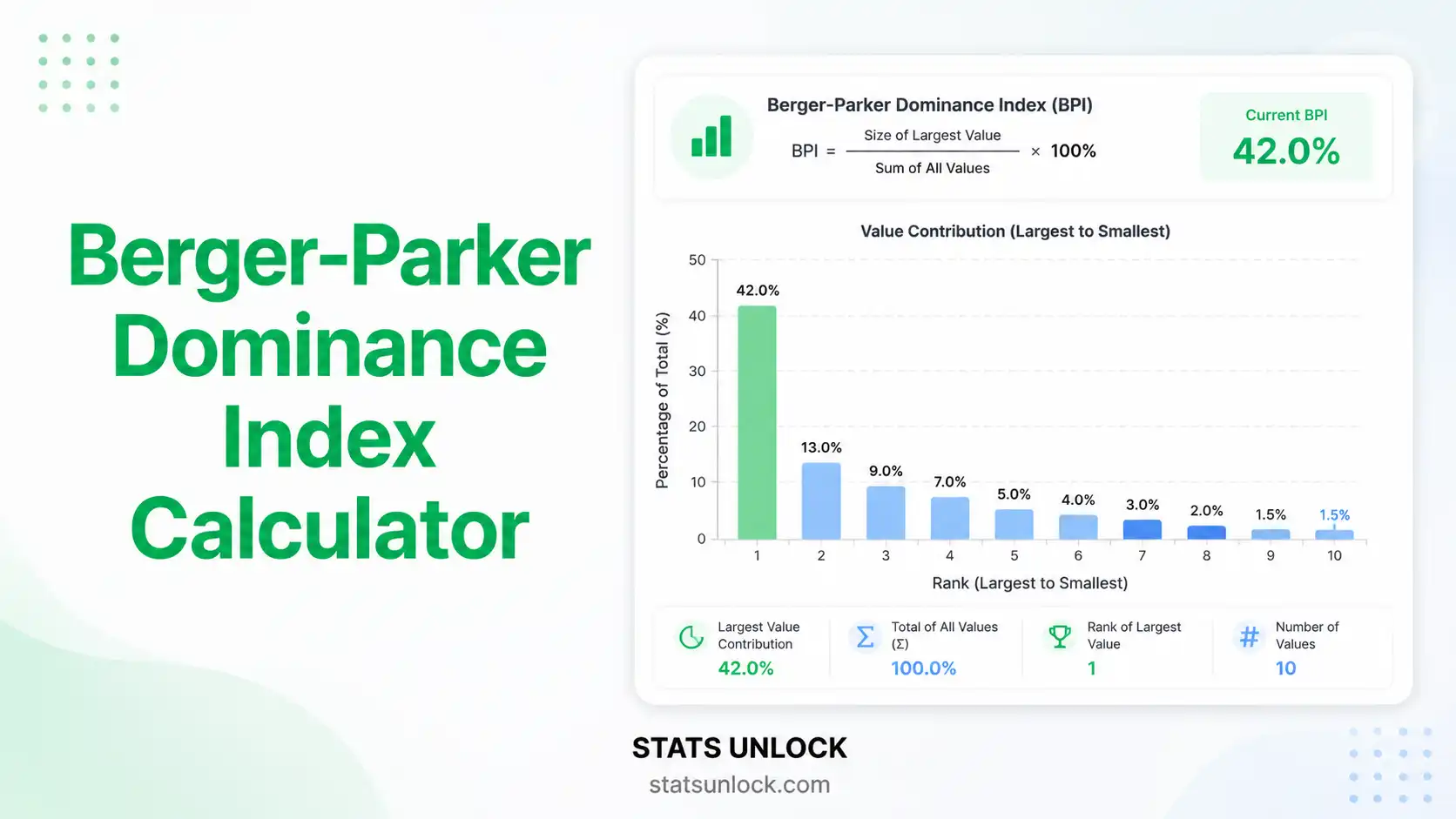 berger-parker dominance index calculator