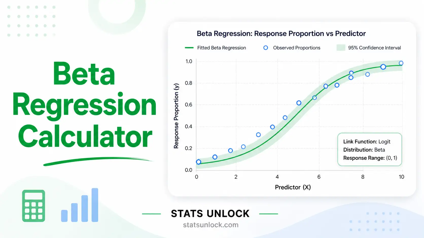 beta regression calculator
