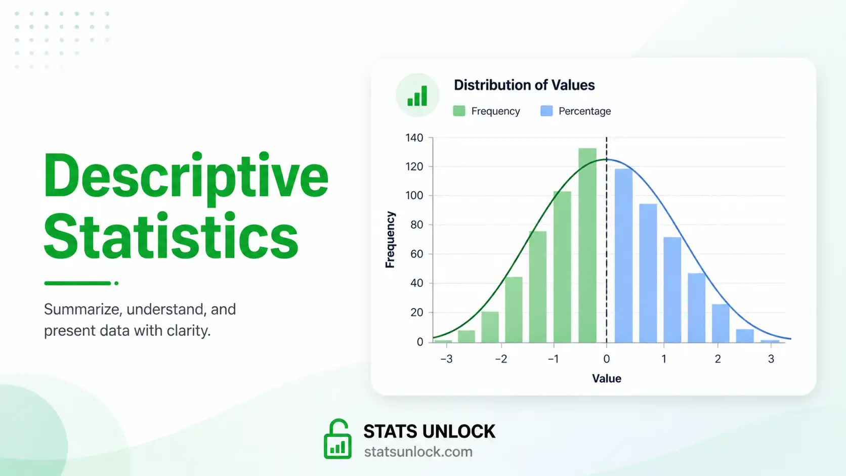descriptive statistics calculator