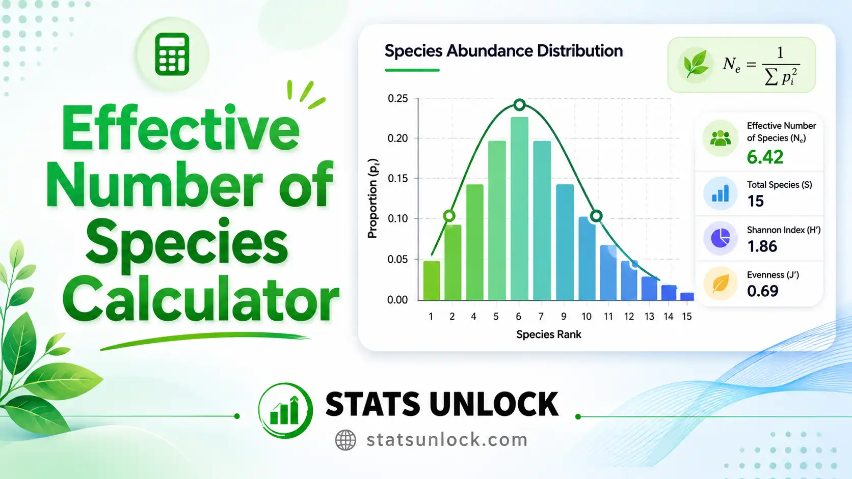 effective number of species calculator