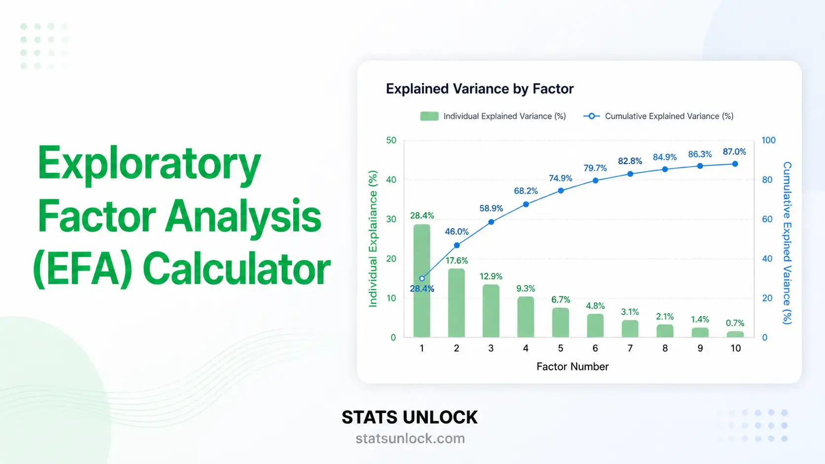 exploratory factor analysis calculator
