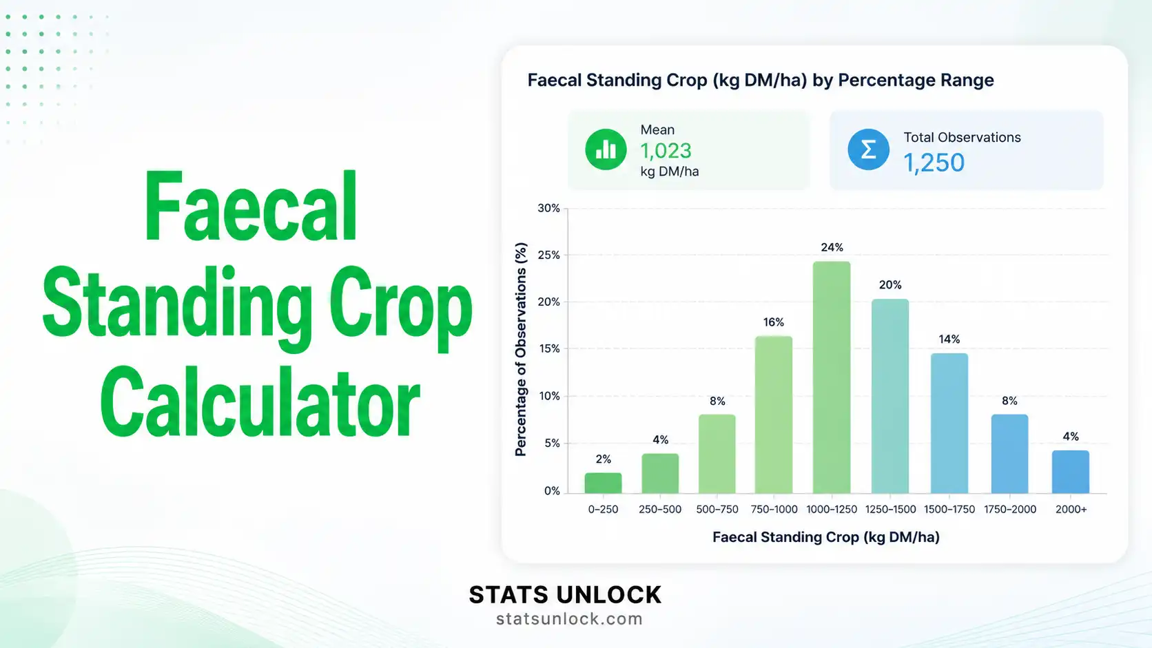 faecal standing crop calculator