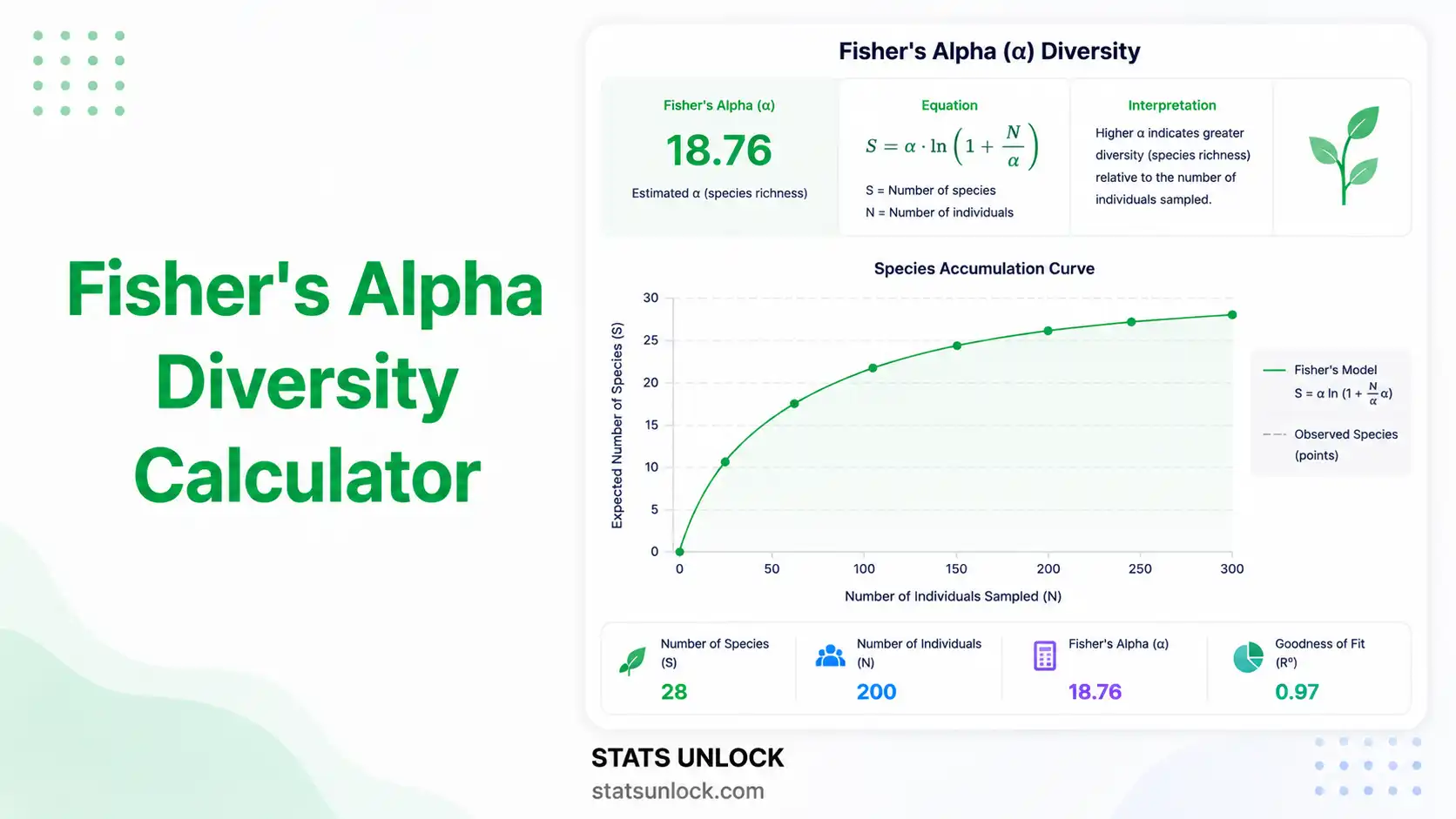 fisher's alpha diversity calculator