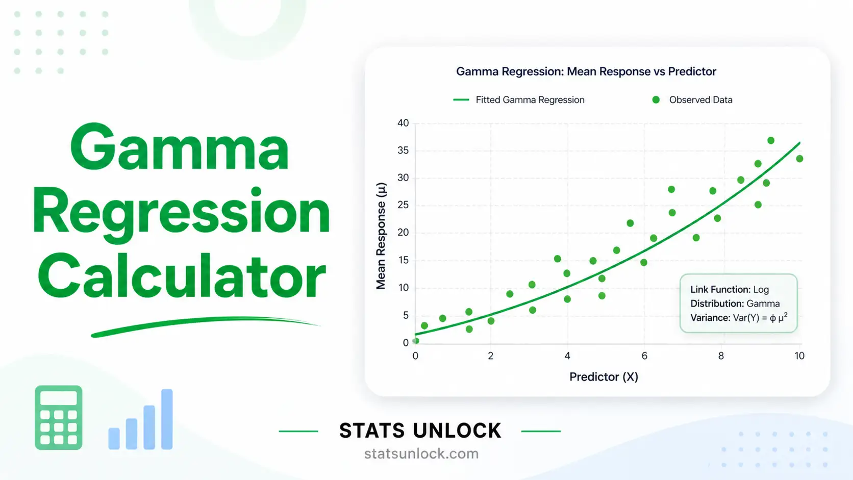 gamma regression calculator