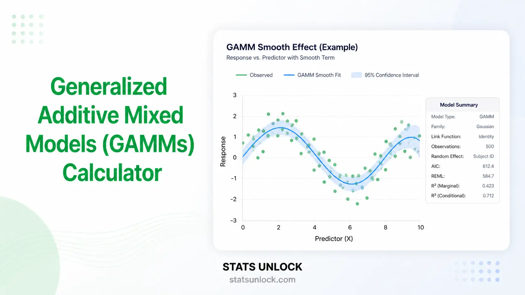 generalized additive mixed models calculator