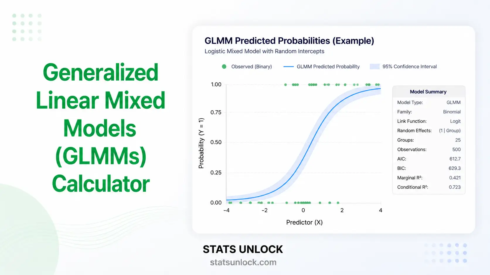 generalized additive mixed models calculator