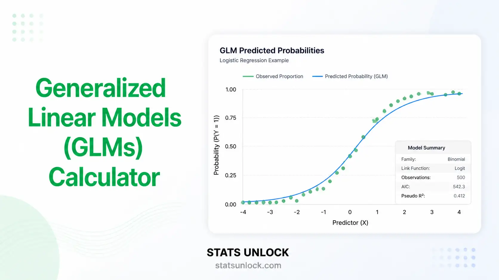 generalized linear models calculator