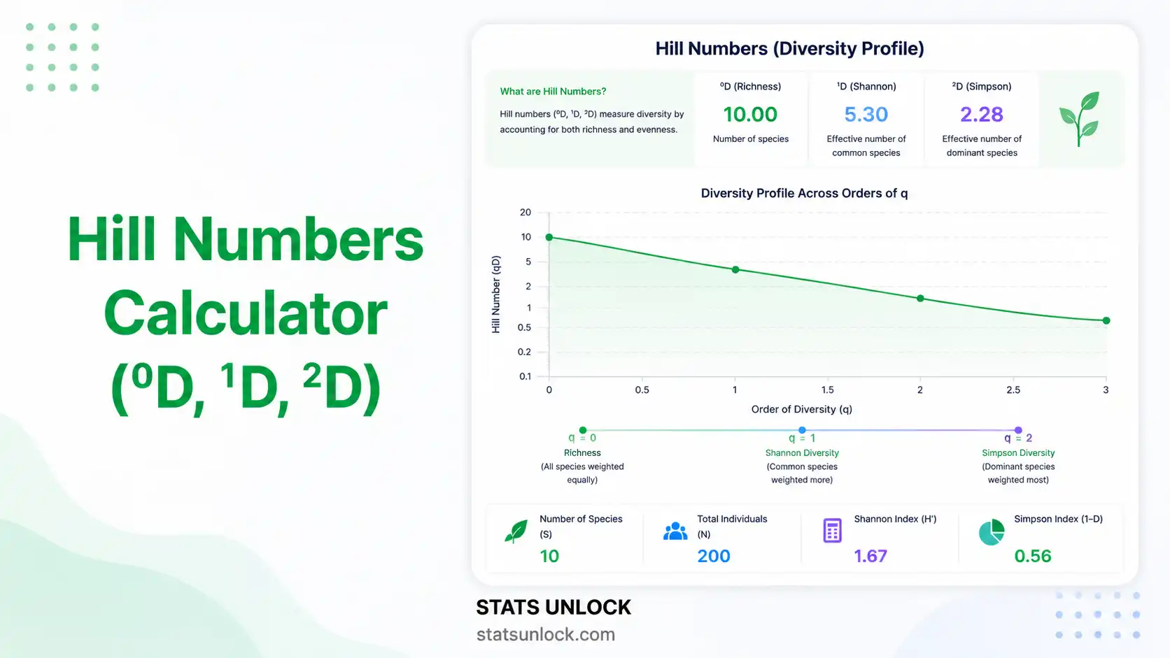 hill numbers calculator