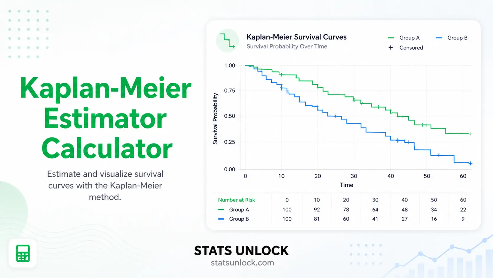 kaplan-meier estimator calculator