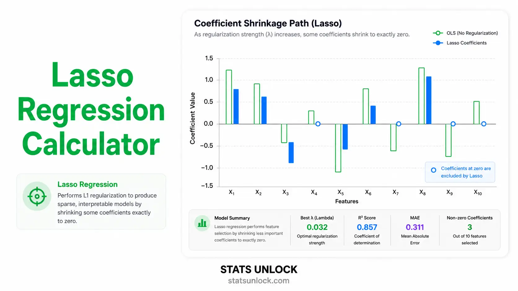lasso regression calculator
