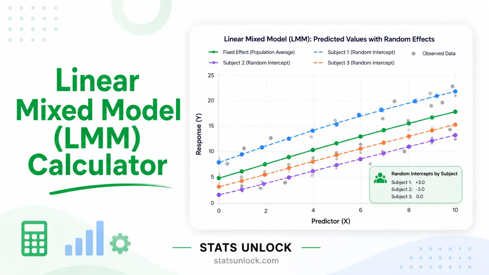 linear mixed model calculator