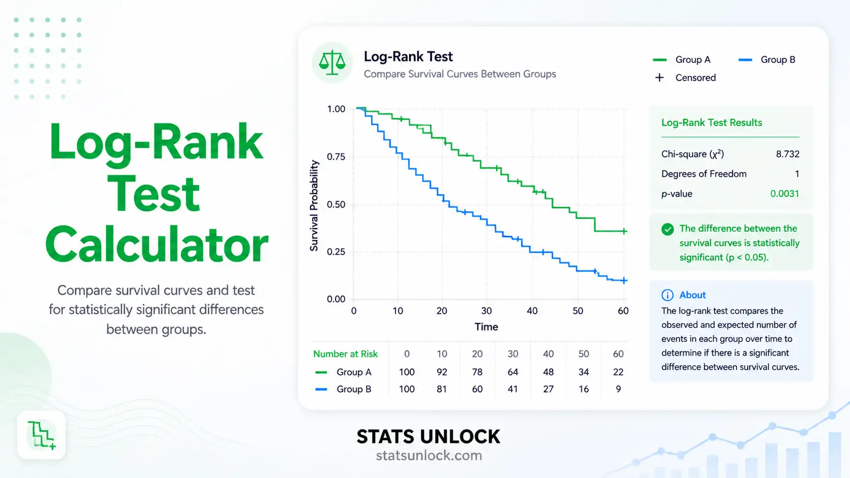 log-rank test calculator