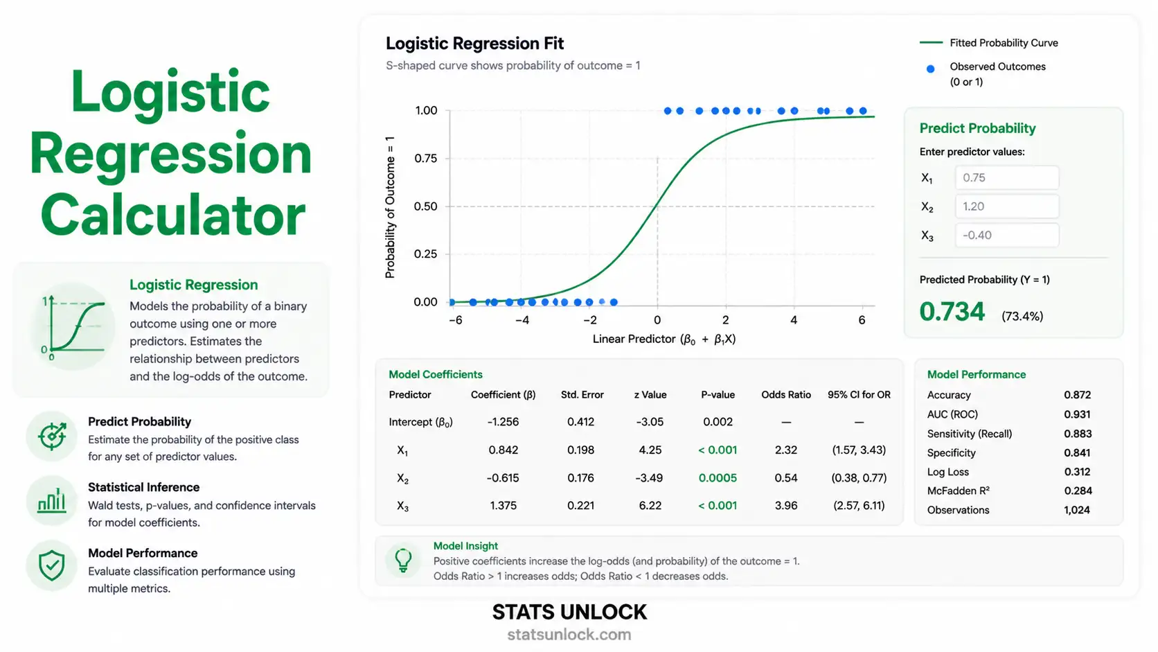 logistic regression calculator