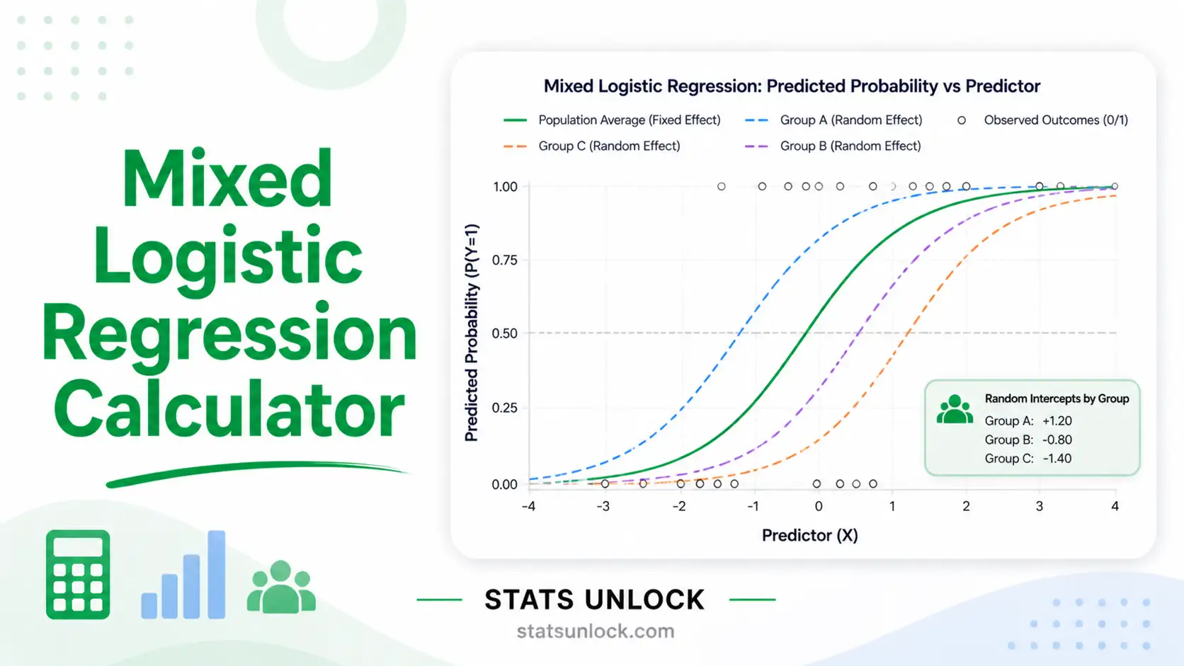 mixed logistic regression calculator
