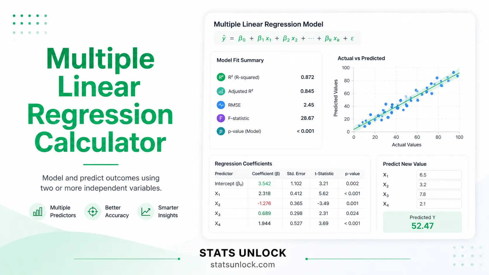 multiple linear regression calculator