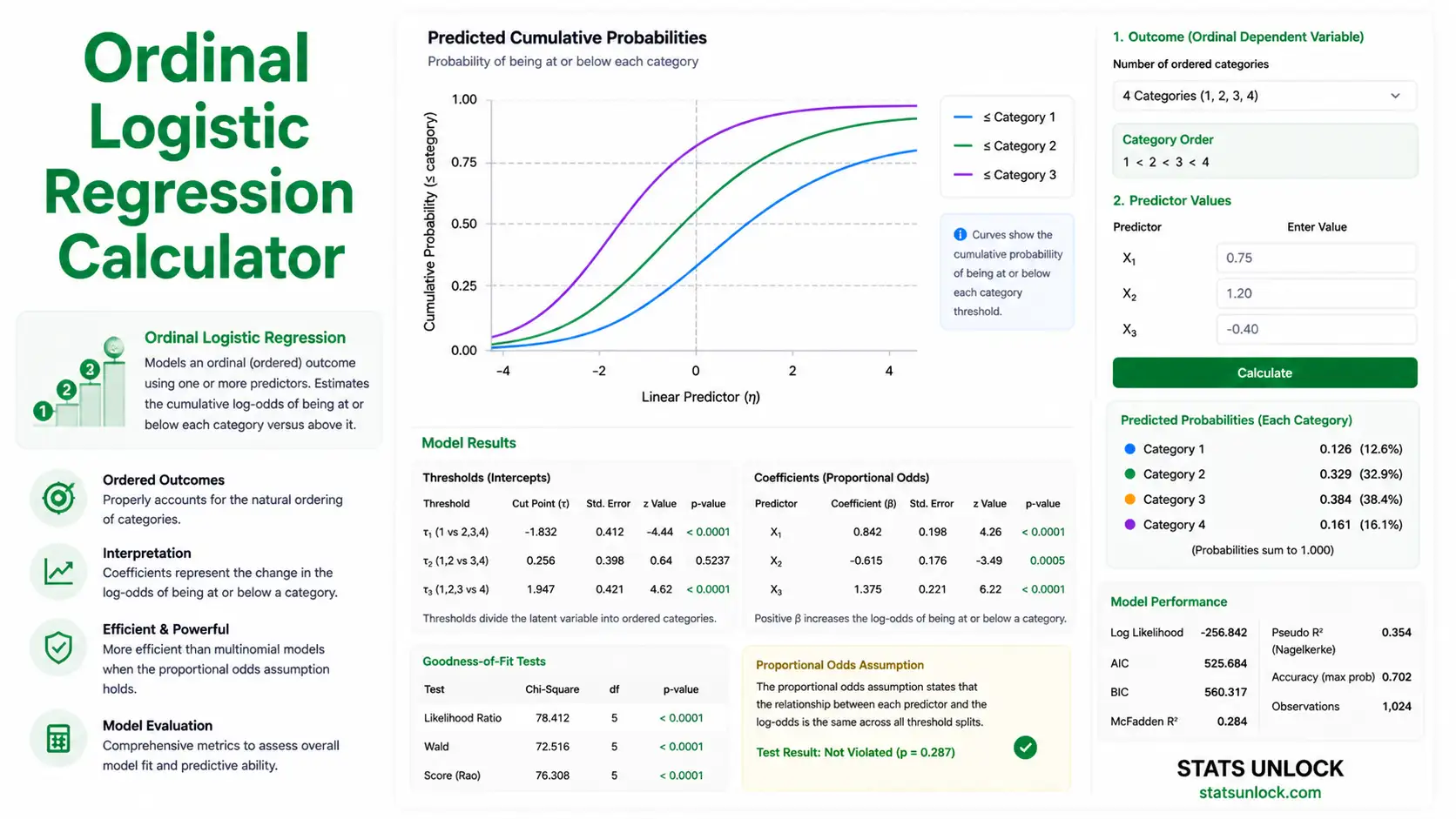 ordinal logistic regression calculator