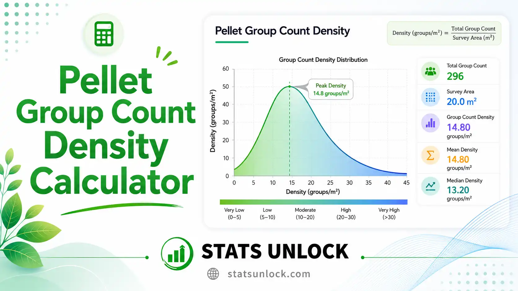 pellet group count density calculator