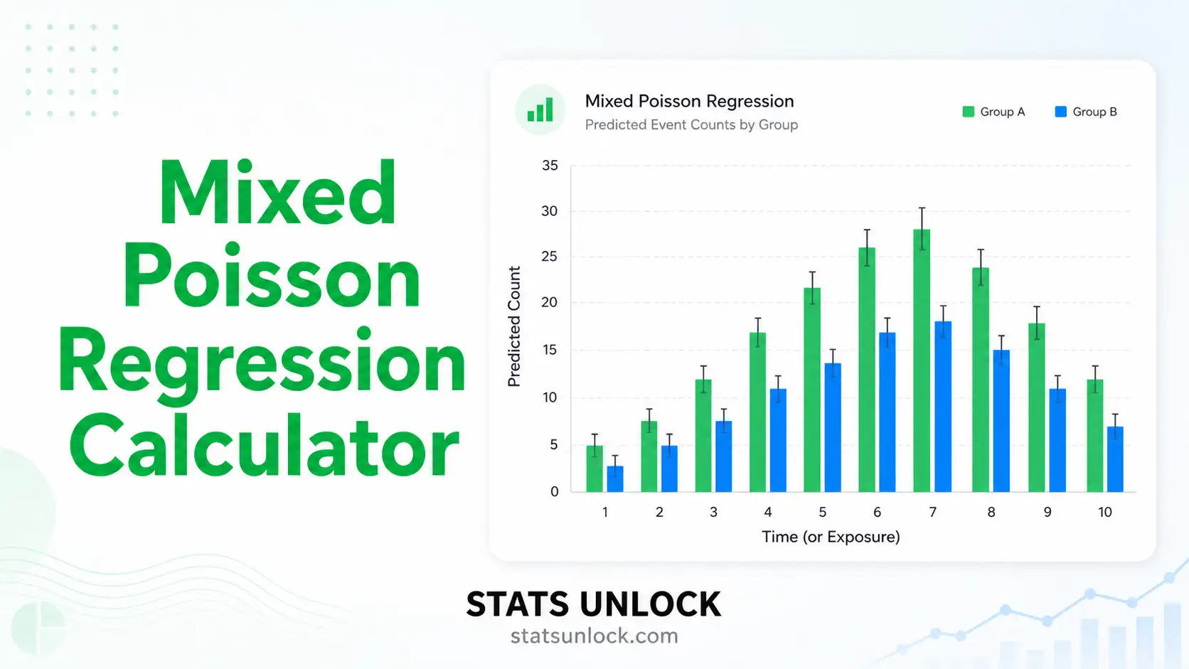 poisson regression calculator