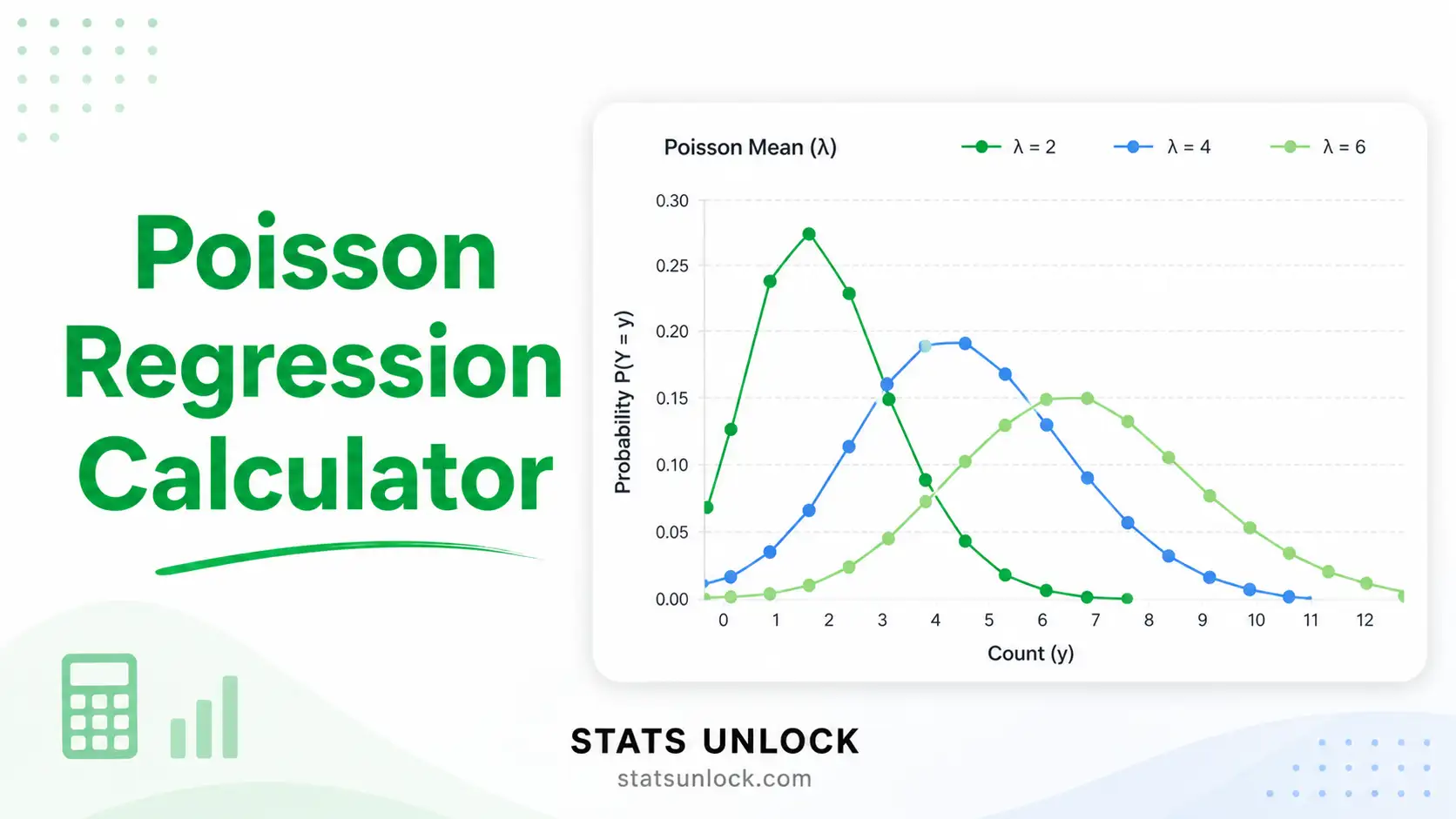 poisson regression calculator