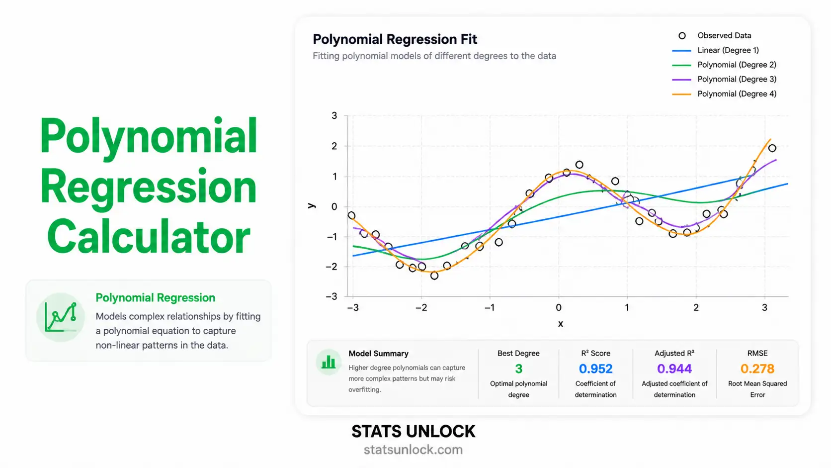 polynomial regression calculator