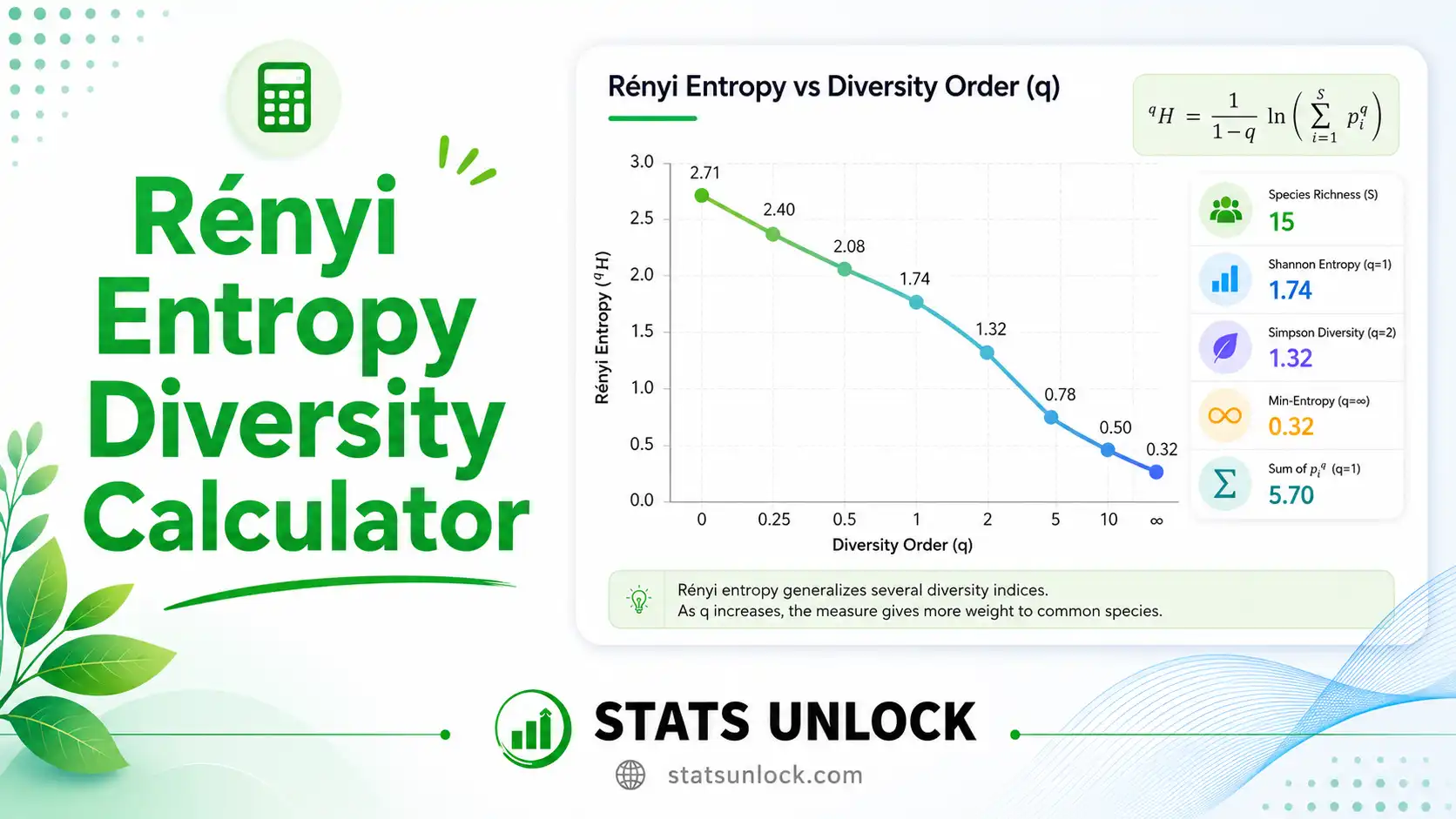 renyi entropy diversity