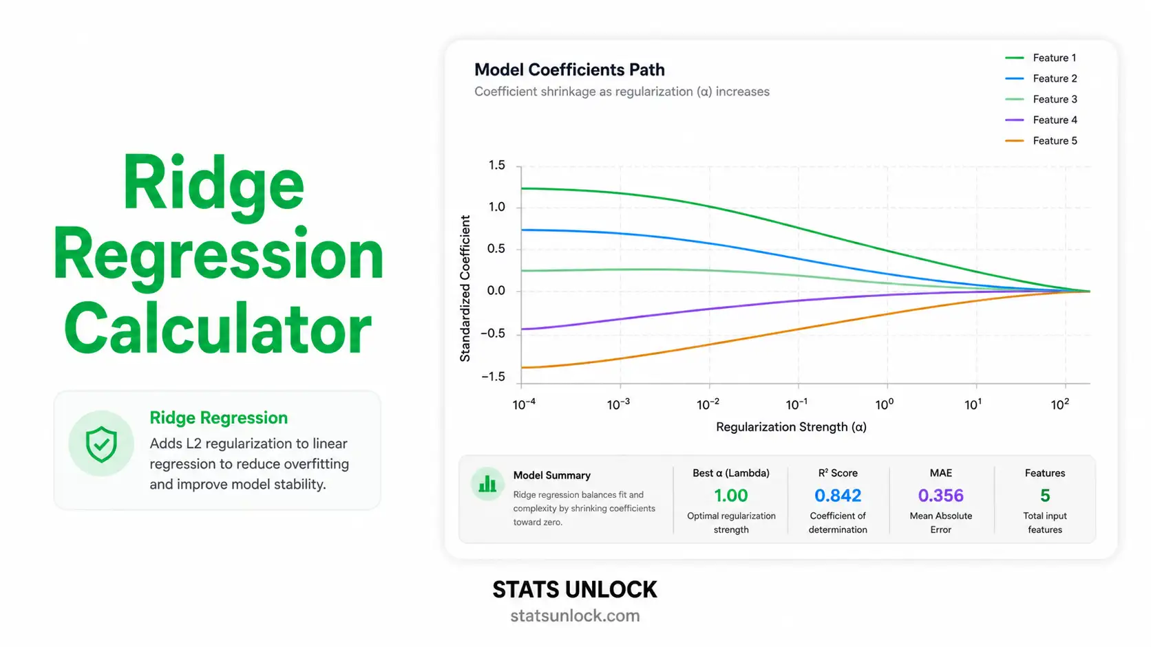 ridge regression calculator