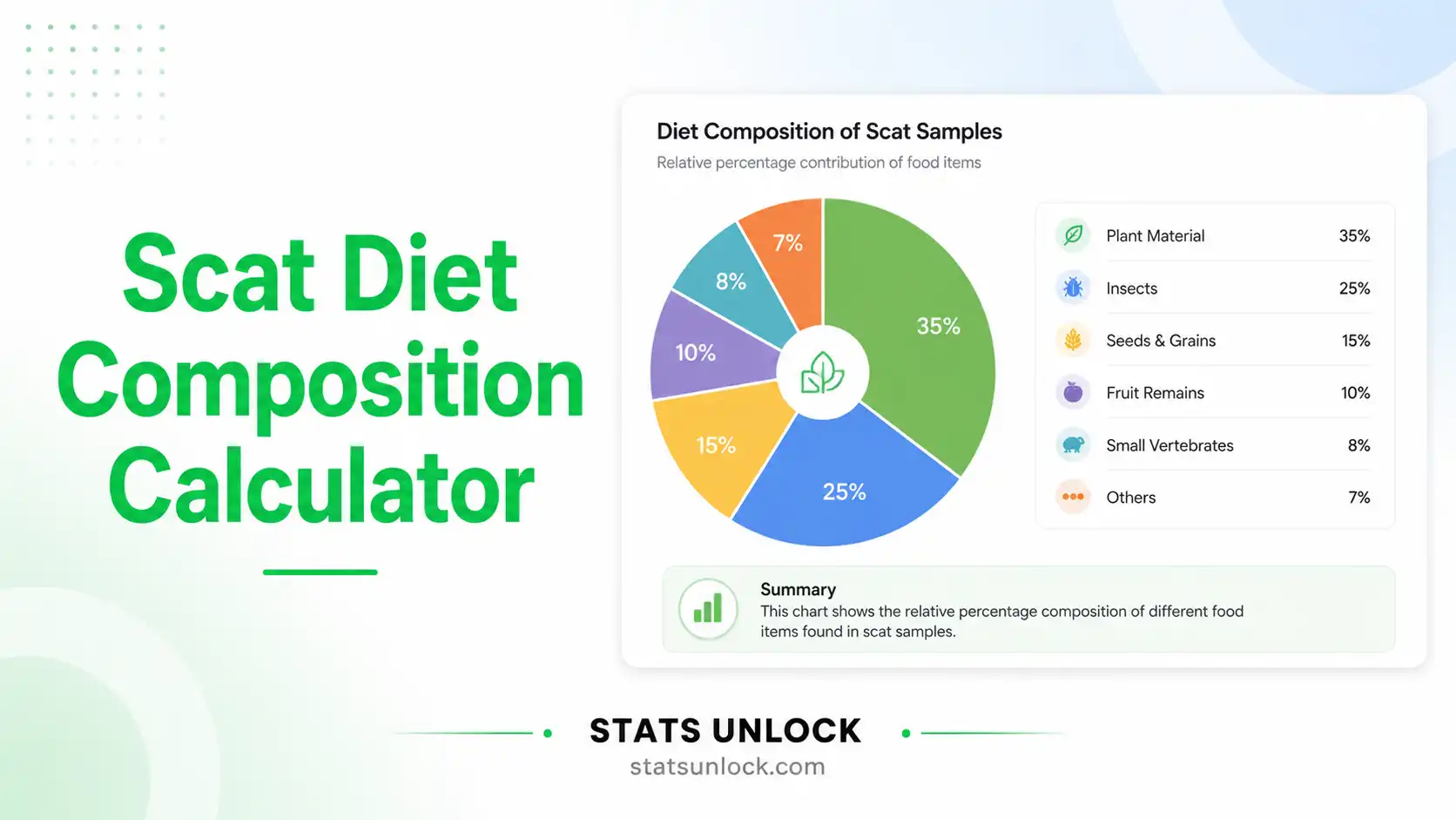 scat diet composition calculator