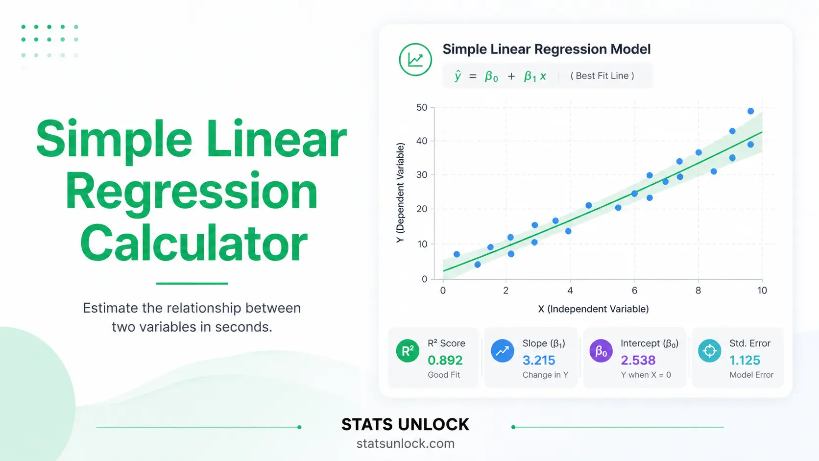 simple linear regression calculator