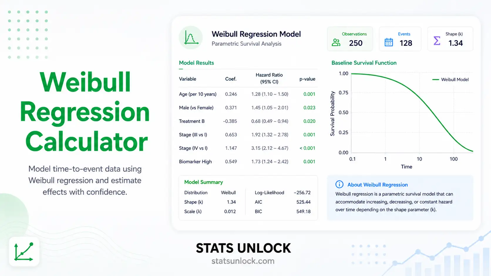 weibull regression calculator