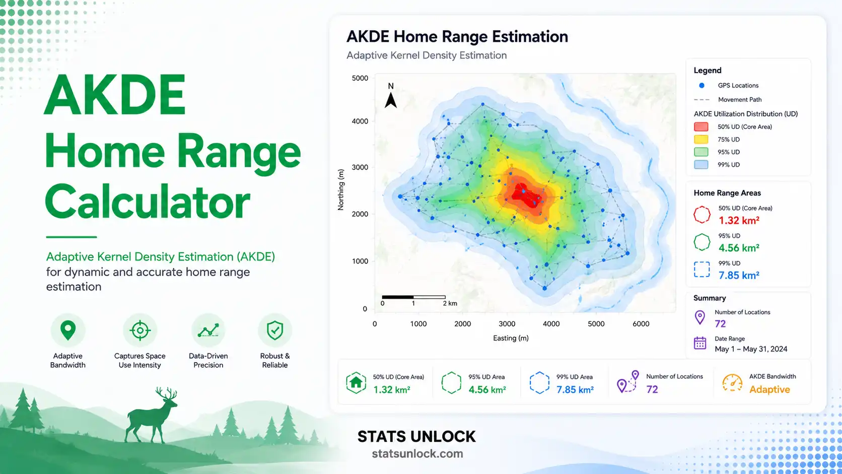 AKDE home range calculator