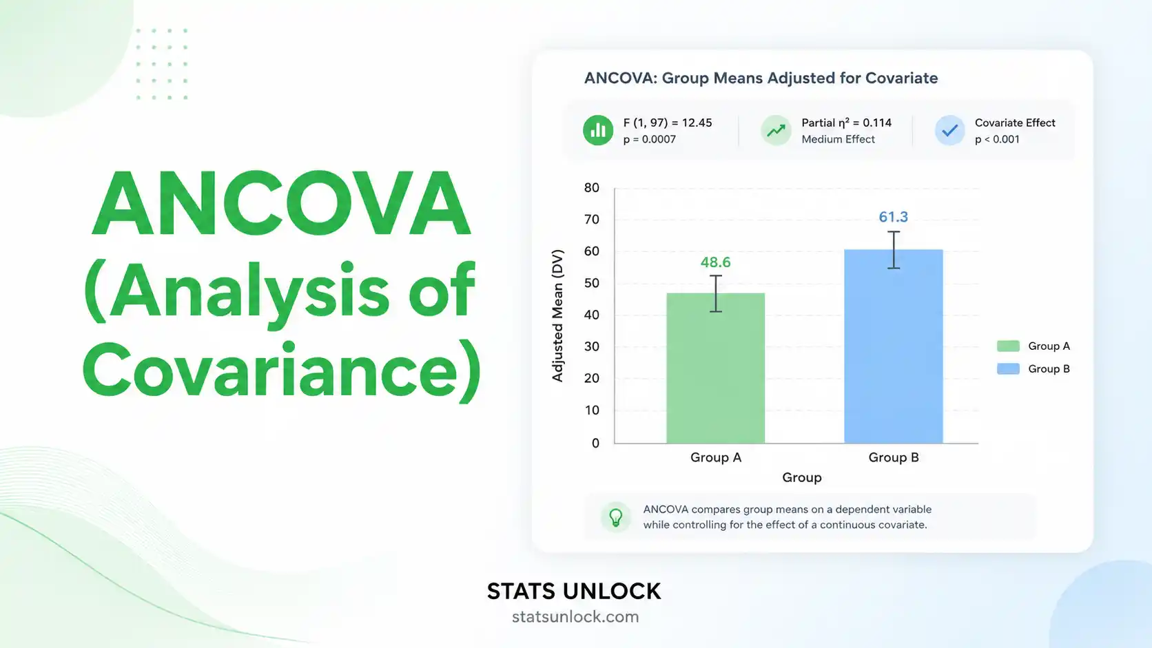 ANCOVA calculator