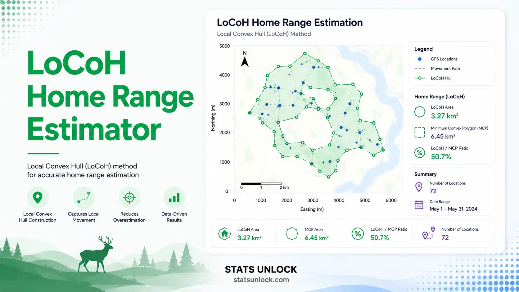 LoCoH home range estimator