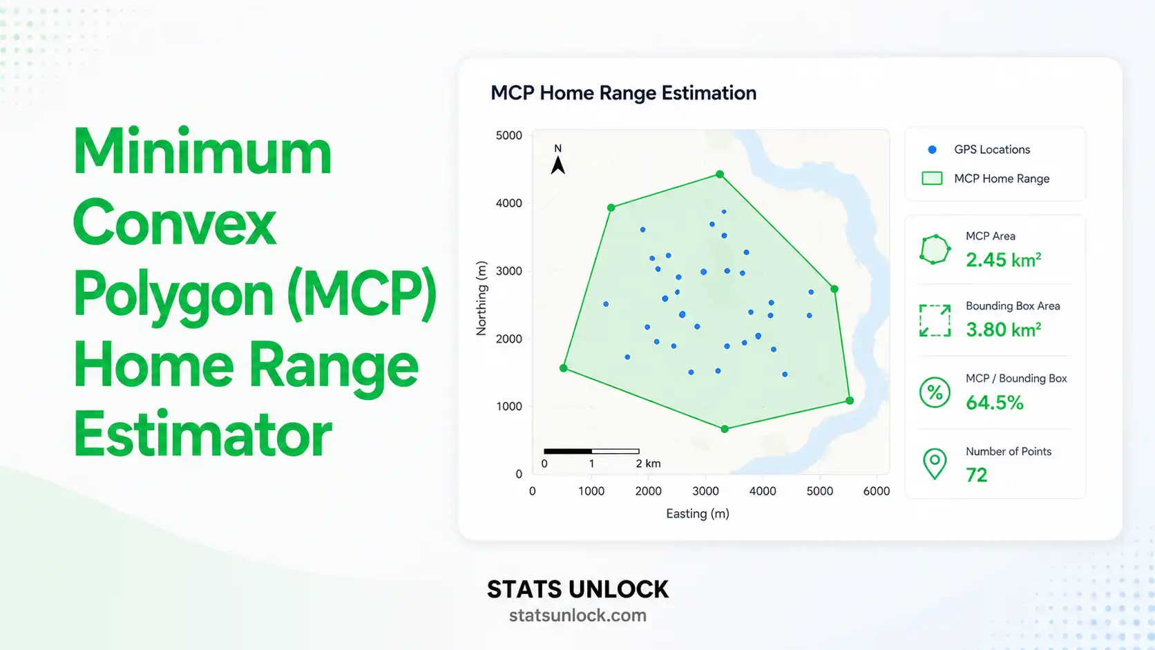 MCP home range calculator