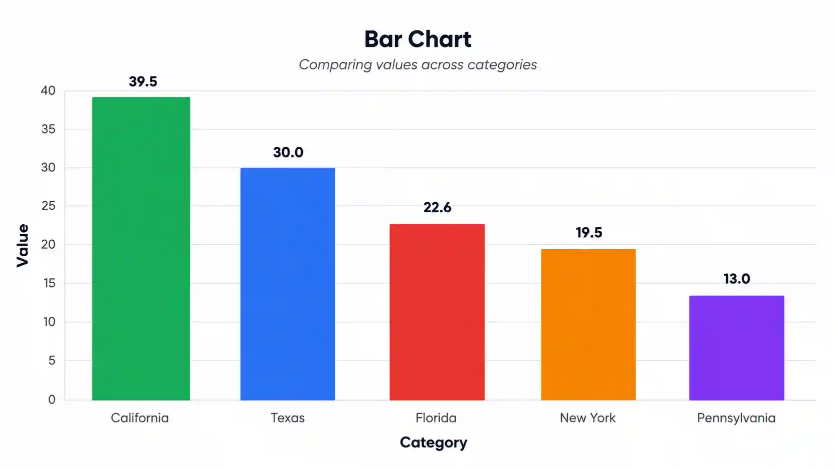 bar chart maker