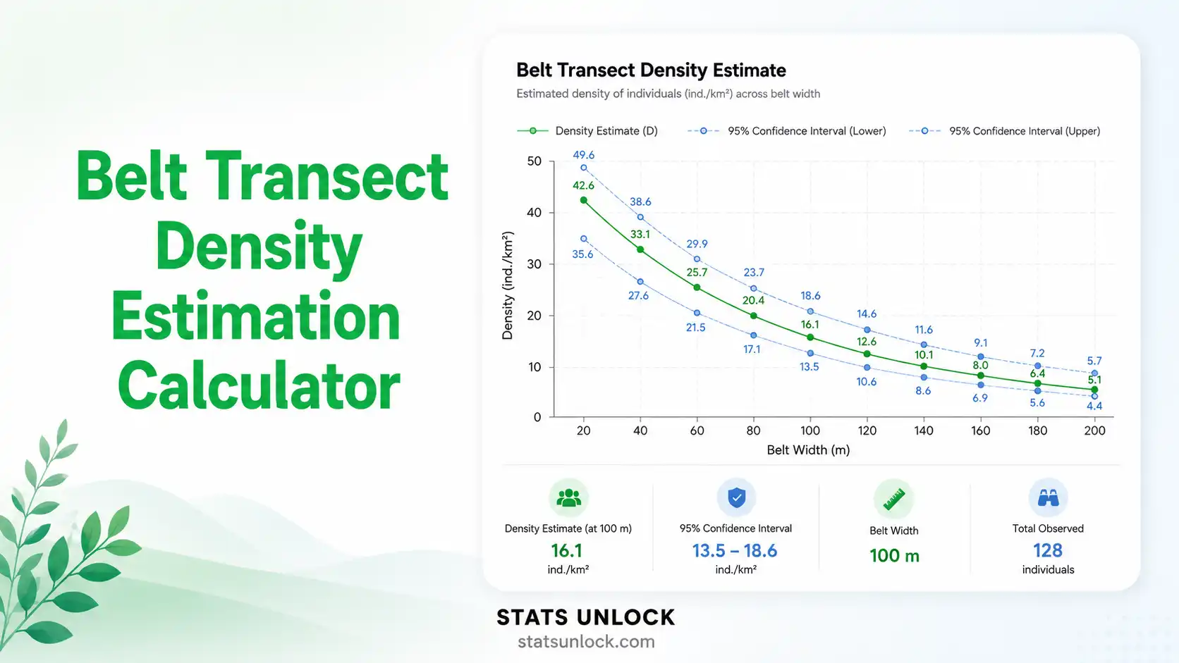belt transect density estimation