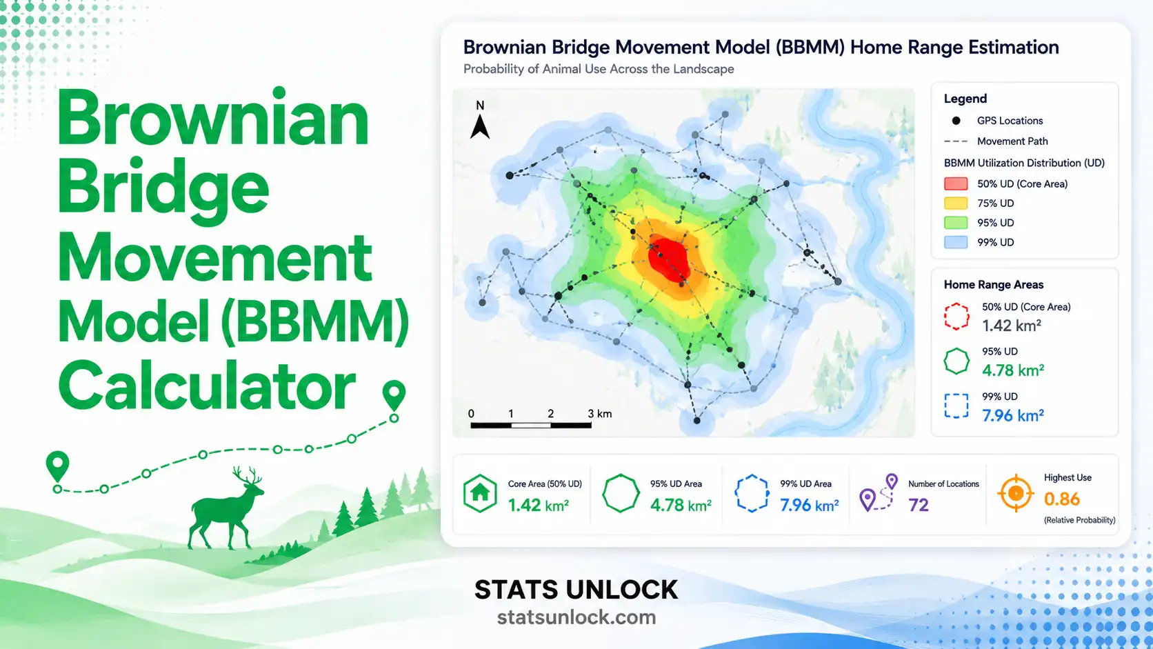 brownian bridge movement model calculator