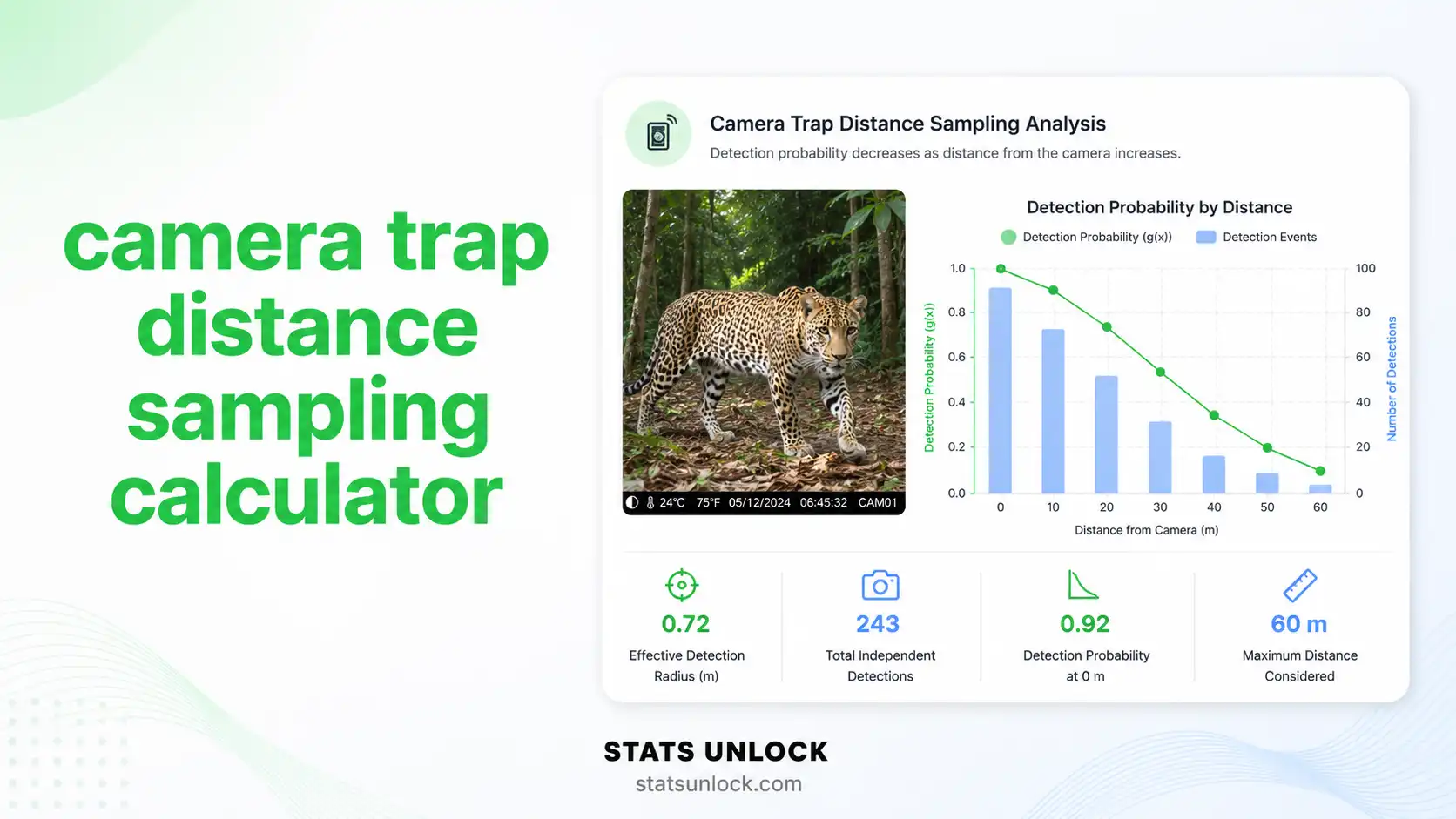 camera trap distance sampling calculator