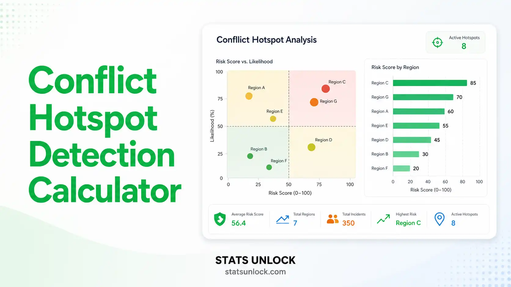 conflict hotspot detection calculator