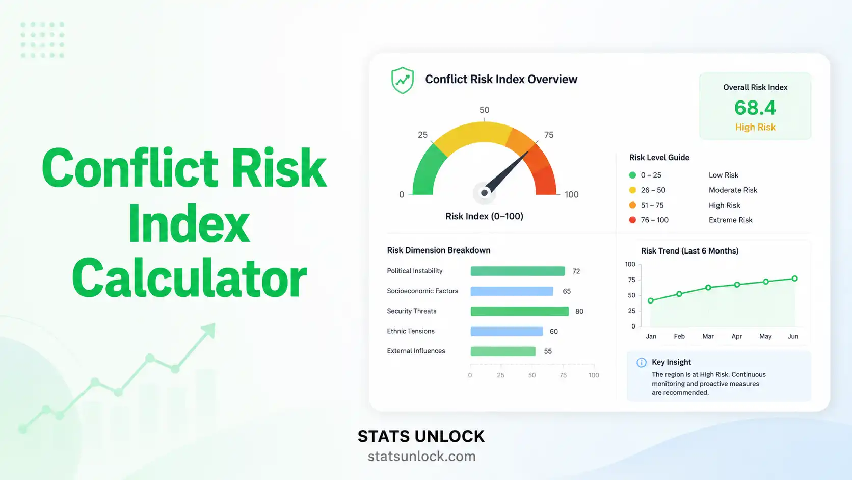 conflict risk index calculator
