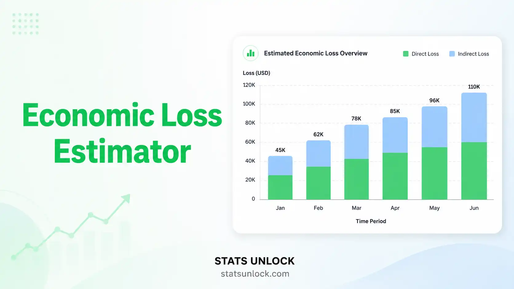 economic loss estimator wildlife damage