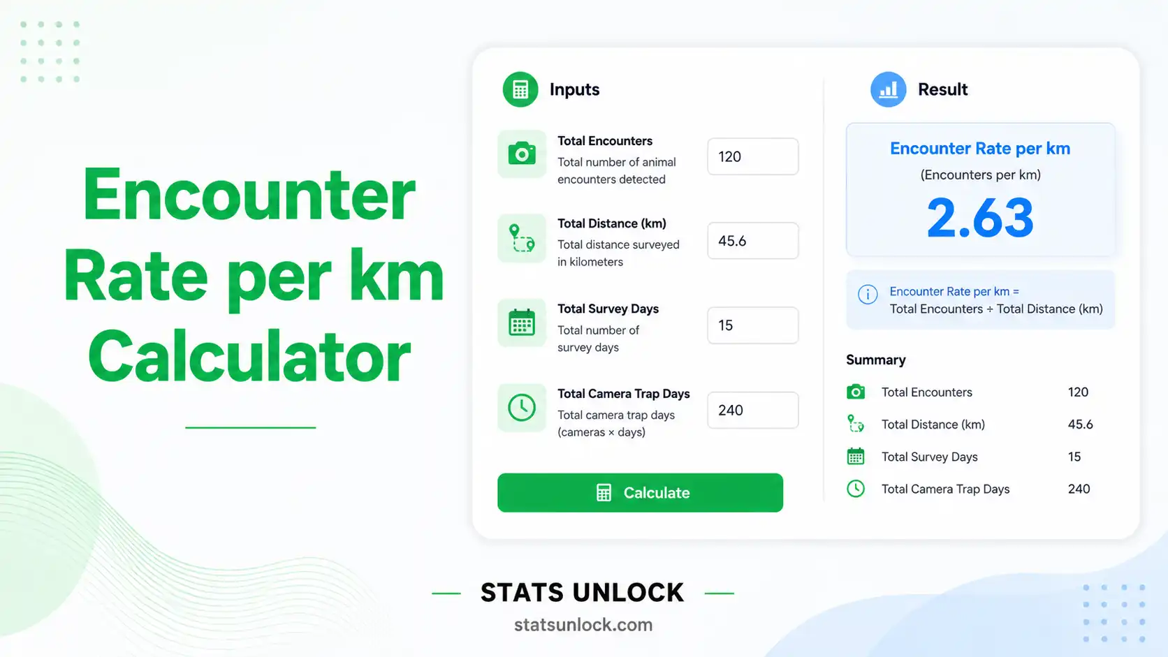 encounter rate per km calculator
