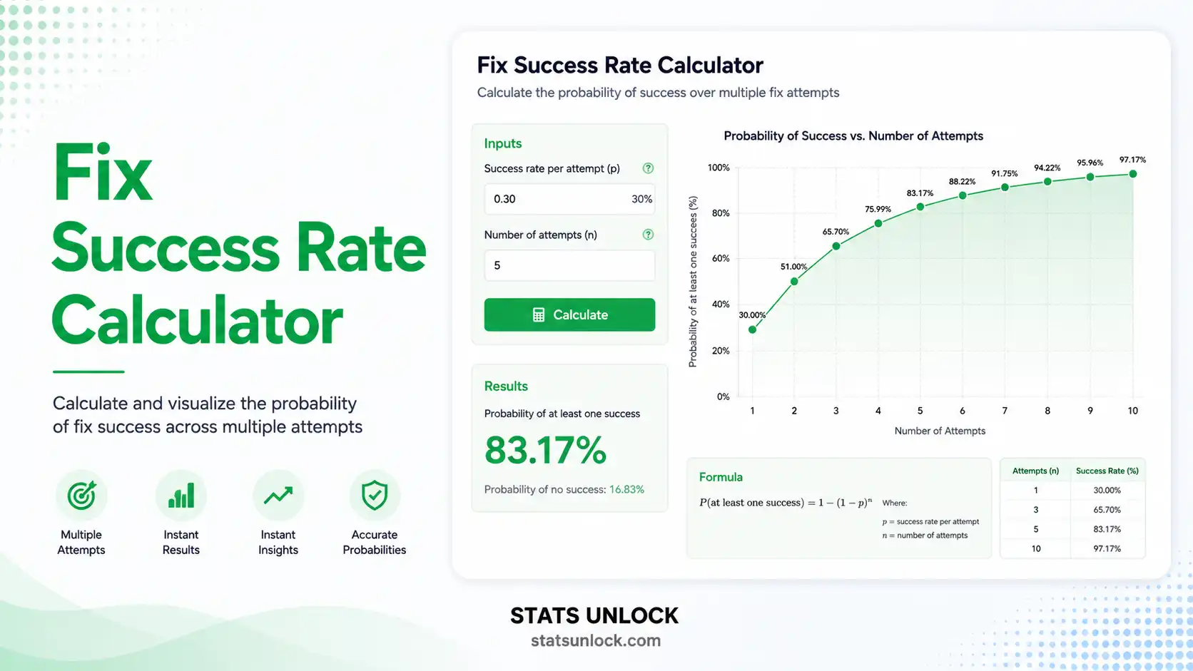 fix success rate calculator