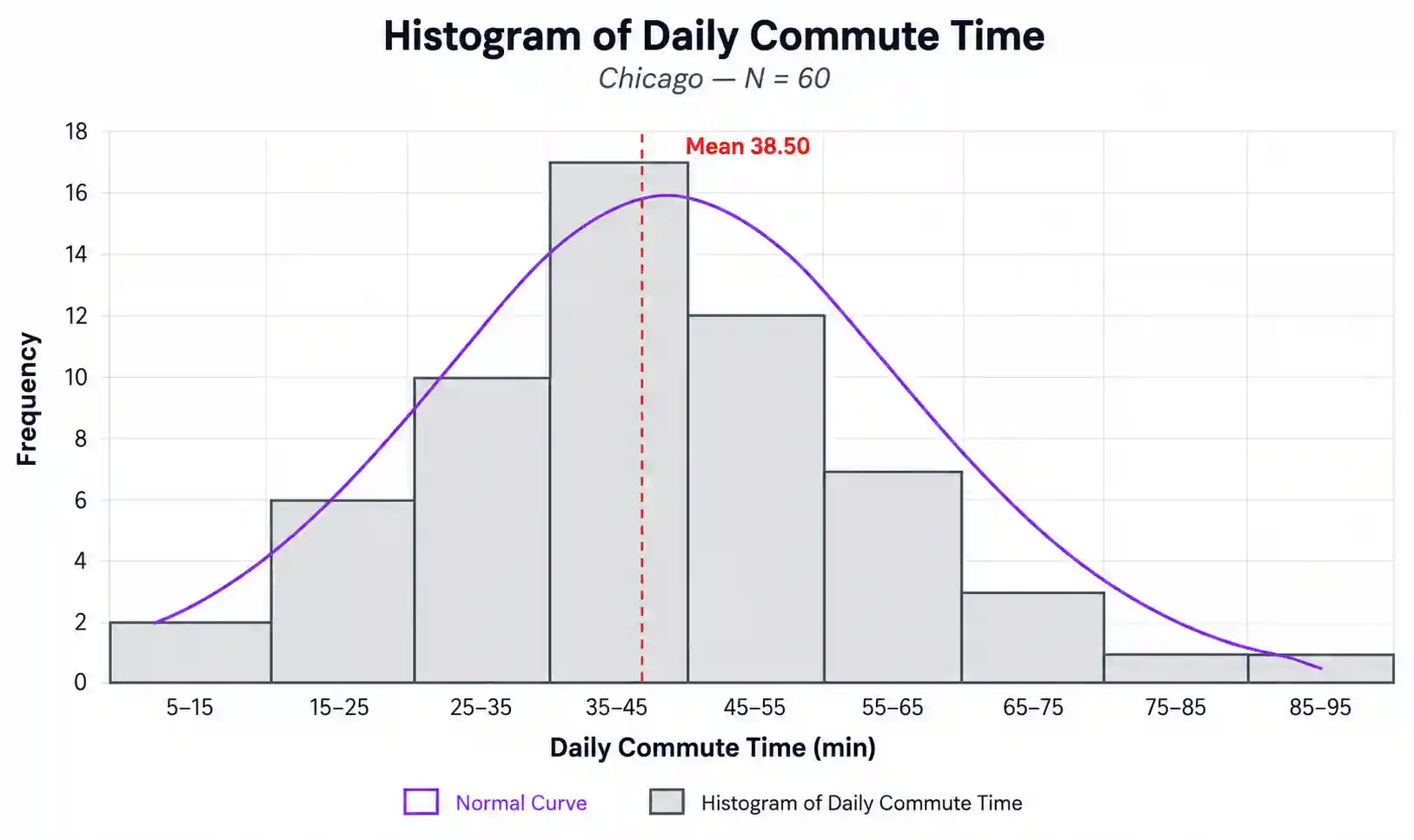 histogram plot maker