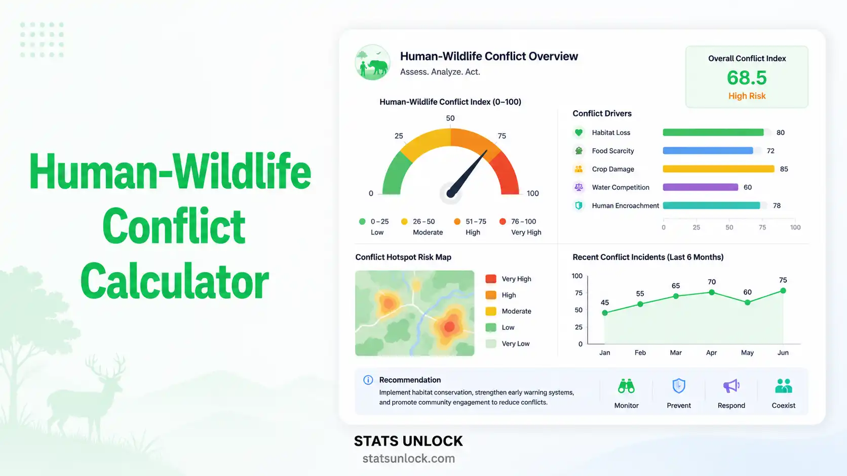 human wildlife conflict calculator