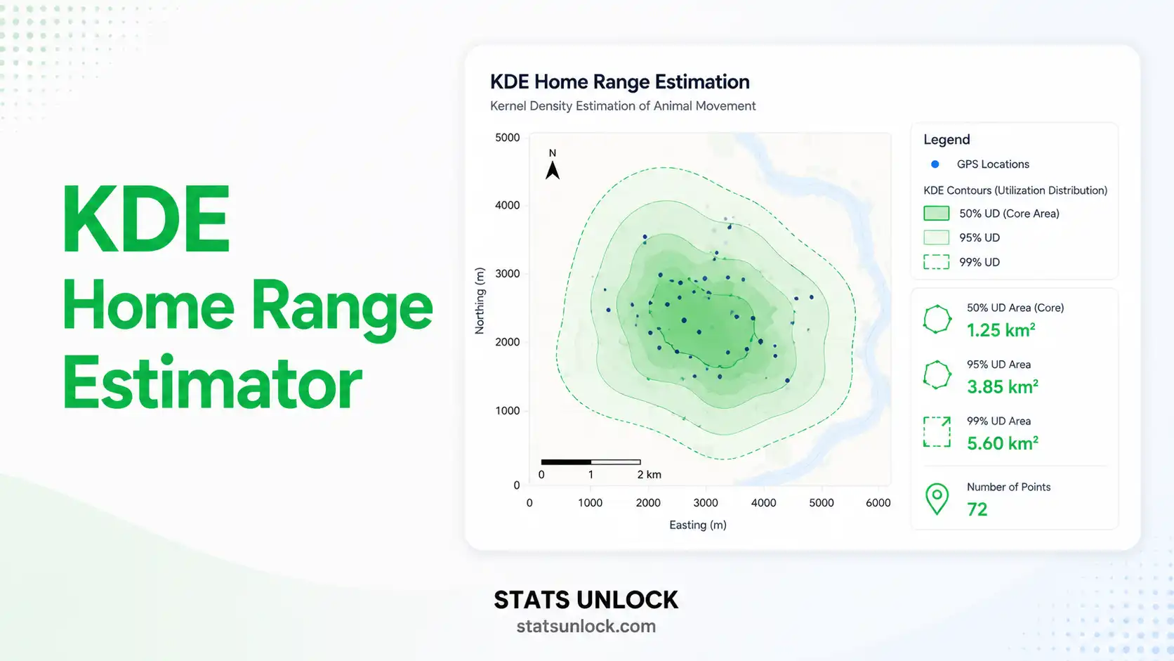 kde home range estimator