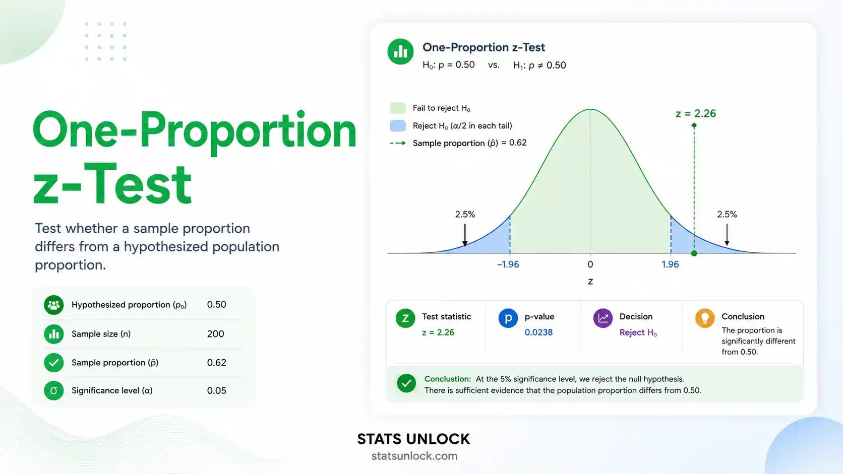 one proportion z test calculator
